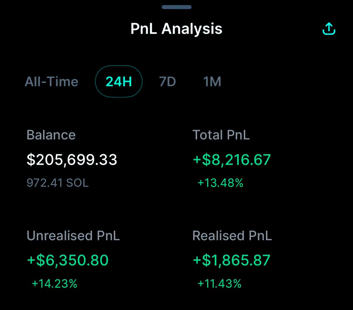 24HR PNL goes BURRR on <a href="/jup_mobile/">Jupiter Mobile (Trencher Arc ⚡️)</a> new PnL feature 🤫