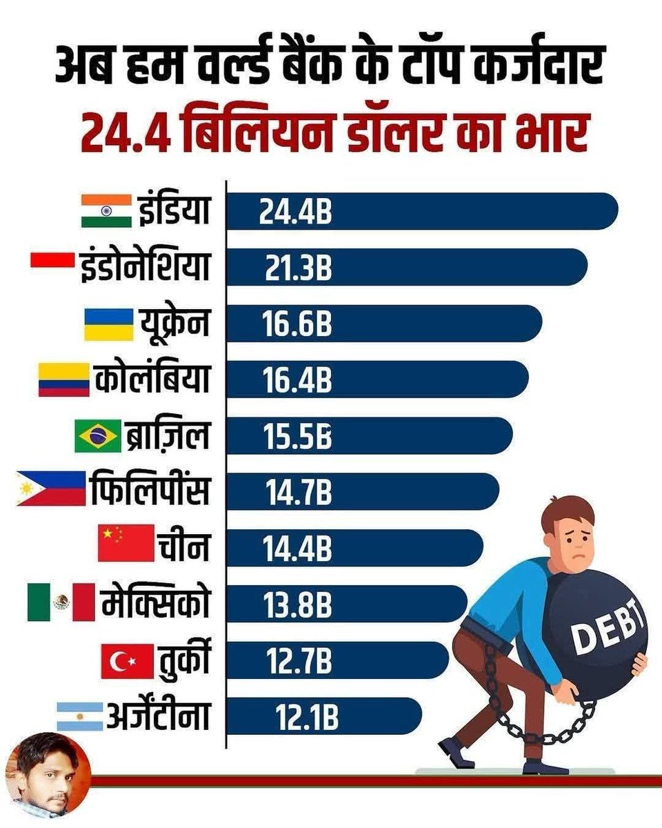 लो भाई यहां भी टॉप कर लिया हमने... 
#RahulKoLaoDeshBachao
#NYAY_KA_PATH_AGNIPATH
<a href="/alam_shakeb/">Shakeb Alam (INCW)</a> 
<a href="/arvindS1312/">Arvind Singh</a> 
<a href="/Ash_TheLoneWolf/">Ashwin Mane</a> 
<a href="/Deep4778/">DeepINC</a> 
<a href="/INC_Warriorss/">Indian National Congress Warriors, INCW</a> 
<a href="/INCIndia/">Congress</a> 
<a href="/JatinIndiaINC/">Jatin Limbachiya</a> 
<a href="/KuldeepakINC/">Kuldeepak Joshi</a> 
<a href="/LakshmiIndiaInc/">Lakshmi S Nair</a> 
<a href="/INCW_MH/">INCW MAHARASHTRA</a> 
<a href="/Aavy2723/">🅰️bhay V</a> 
<a href="/ShakebInc/">Shakeb INC</a> 
<a href="/MOHITKUMAR34308/">MOHIT KUMAR VERMA (INCW)</a>