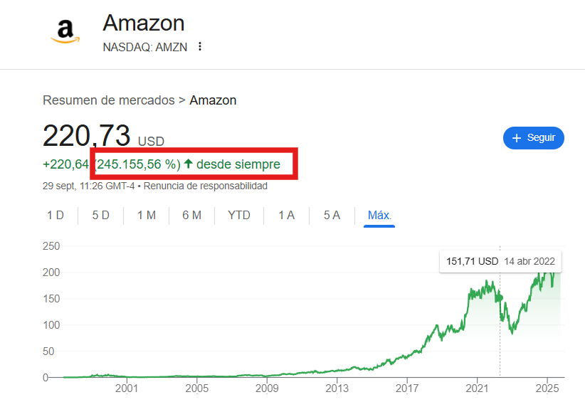 espabilaeinv's tweet photo. 🚨🚨Cuando tengas una empresa de calidad y creas que por rebasar sus máximos históricos está cara, párate a pensar y a analizar si de verdad está cara.

Estas imágenes te ayudan a poner en perspectiva lo que es el interés compuesto, el largo plazo, la generación de valor, la psicología del mercado, las narrativas...

Que una empresa rebase sus máximos históricos, no significa que esté cara.