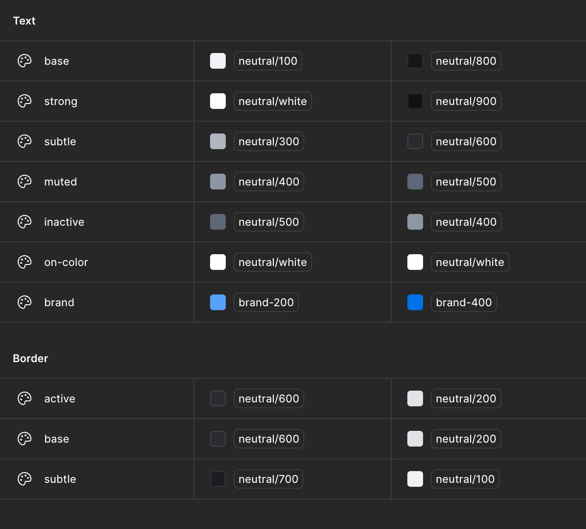 It's fascinating to see how quickly AI has flipped the convo on design systems

Almost every leader I interview for <a href="/joindiveclub/">Dive Club 🤿</a> talks about how heavily they're investing in DS quality

What you get from these tools is only as good as the inputs