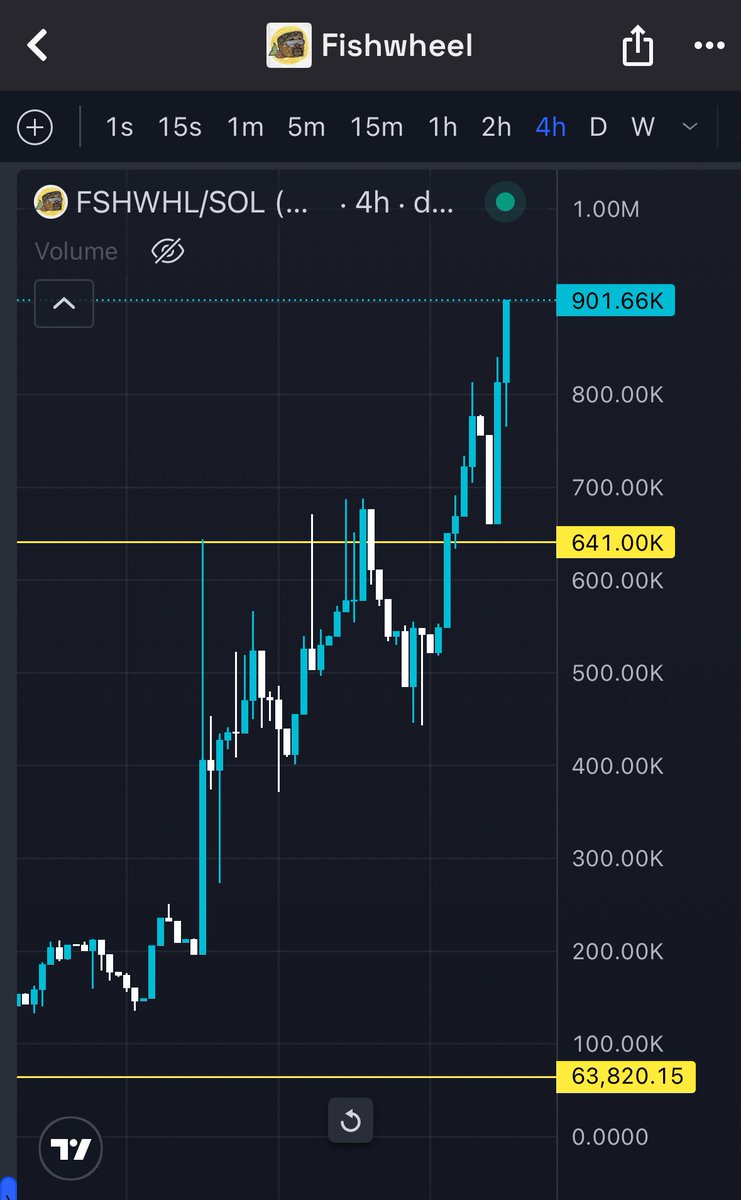 60K to 900K comeback story

live on the timeline

the <a href="/fshwhl/">Fishwheel</a> is spinning