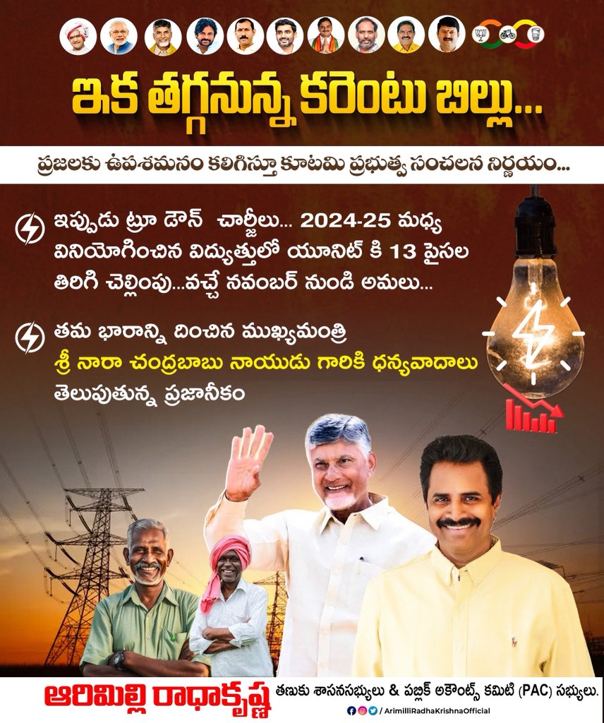 RKarimilli's tweet image. ప్రజలకు ఉపశమనం కలిగిస్తూ కూటమి ప్రభుత్వ సంచలన నిర్ణయం... ఇప్పుడు ట్రూ డౌన్  చార్జీలు... 2024-25 మధ్య వినియోగించిన విద్యుత్తులో యూనిట్ కి 13 పైసల తిరిగి చెల్లింపు...వచ్చే నవంబర్ నుండి అమలు...

#PowerPayBackInAP #IdhiManchiPrabhutvam #ManatanukuManaArimilli #ArimilliForTanuku…
