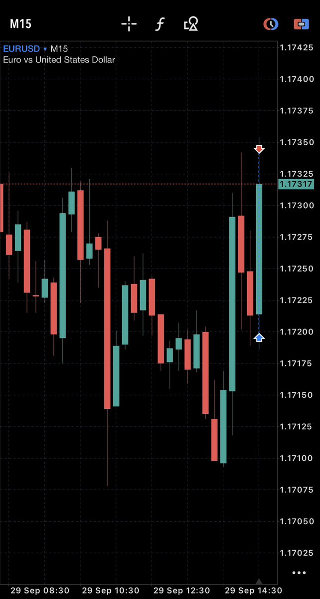 $EURUSD

🟩 +0.7%

I managed to secure a win on this EU long position.