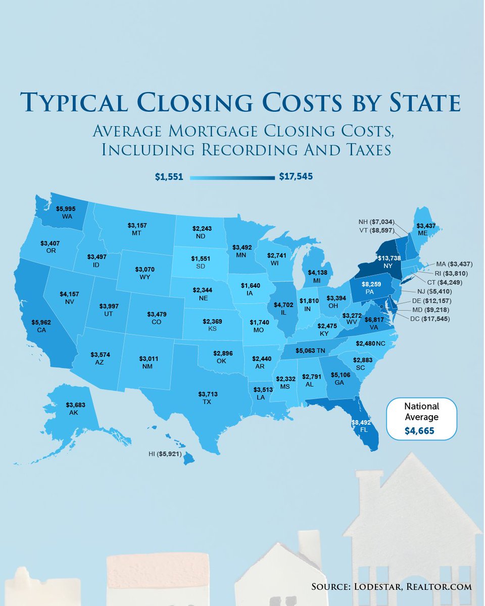 GabbyTaylorBlog's tweet photo. This map shows the state averages to buy a home. Use it as a ballpark for your budget, but be sure to work with a local agent and lender to get your real number before you start shopping. #gabbytaylorgroup, #gabbytaylor https://t.co/8RiQCaZuqN