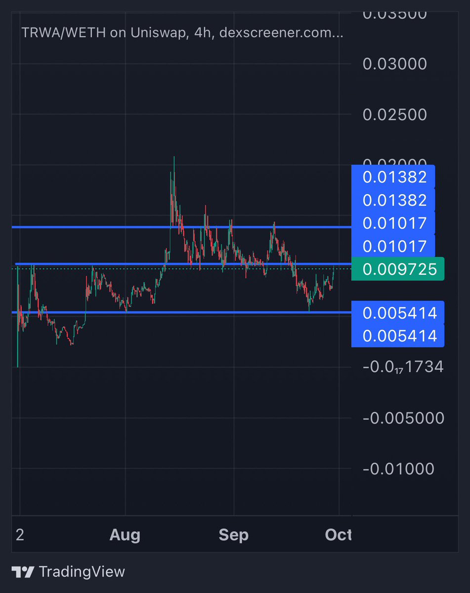 $TRWA

The stable coin narrative growing stronger, connections with the UAE government, royal family and ties to Blackrock 

I think this is going to be a top performer next few months