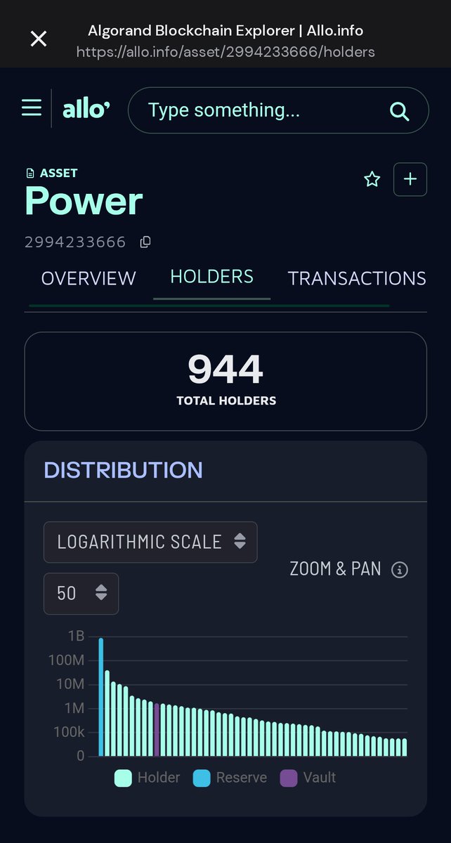mochanerd's tweet photo. I'm in the top-50 holders of $POW โก -the Governance/Liquidity token of @pact_fi...in fact there are not yet 1k holders!! You're STILL early and imo... #DCAistheway
#PactFi #Algorand #DeFi https://t.co/gQLKQQVfxP