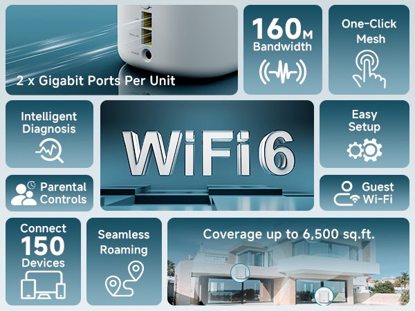 Dbit1216's tweet image. Mesh AX3000: WiFi 6, 160M speed, 2 gigabit ports, seamless roaming. Covers your whole home. Easy peasy! 🚀#MeshAX3000 #HomeWiFi #TechUpgrade