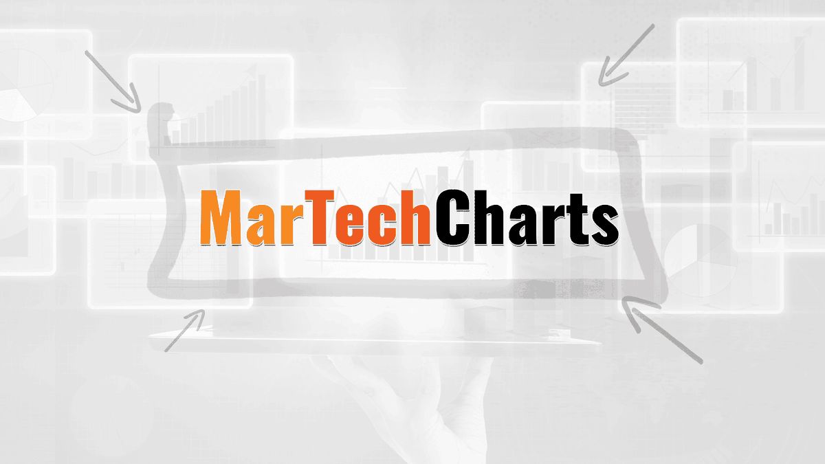 Marketers are rapidly embracing genAI, with 85% now using it! 🚀 A new study reveals impressive ROI and benefits in personalization and efficiency. Dive into the stats and insights shaping the future of marketing. ow.ly/RBkP50X27V9