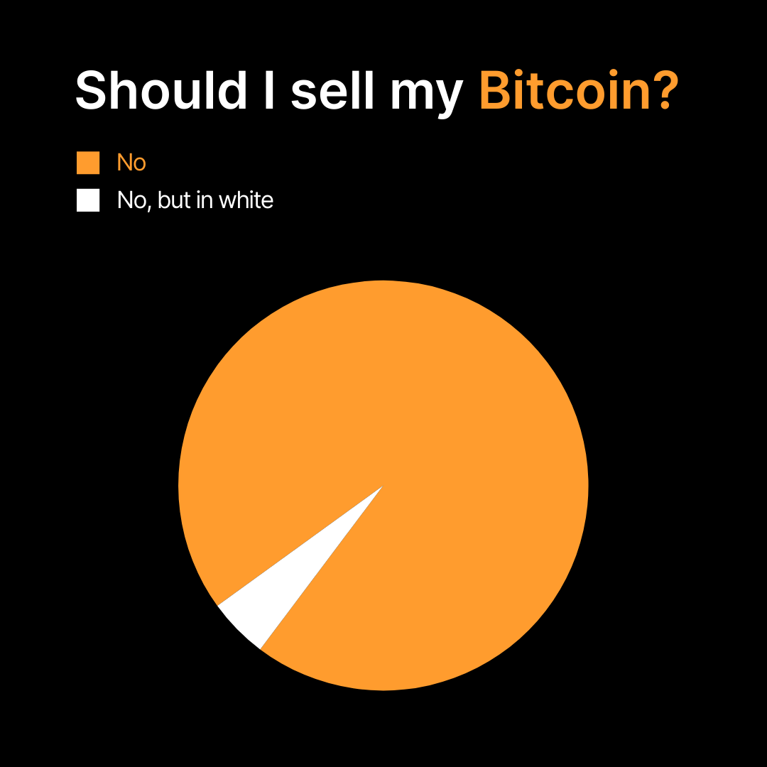 Bybit_Official's tweet photo. Stats are clear💁‍♀️ https://t.co/KNNphPor5o