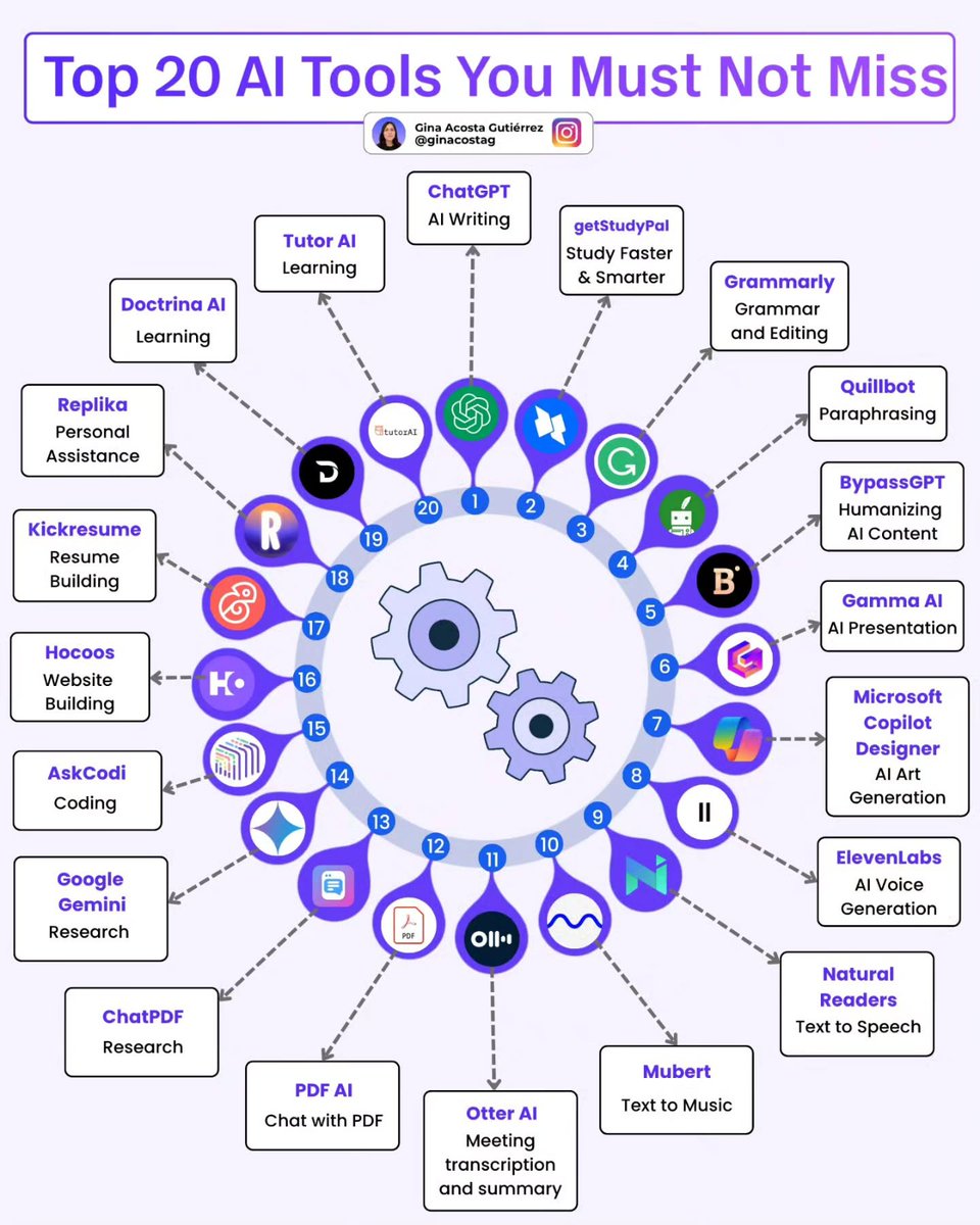 Top 20 Must Know AI Tools ↓

1. Productivity &amp; Work

Tilde.dev – Build and ship App Store-ready mobile apps using just prompts - tile.dev
Gamma AI – AI Presentation
Perplexity – Research
PDF AI – Chat with PDF
Google Gemini – Research

2. Writing &amp;