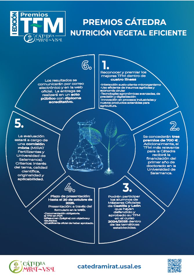 masteragroUSAL's tweet photo. La Cátedra MIRAT Fertilizantes-Universidad de Salamanca "Nutrición Vegetal Eficiente" ha convocado los I Premios TFM de las Universidades de Castilla y León. Las bases de la convocatoria se encuentran en la dirección web https://t.co/EyPE70zYGO https://t.co/OcP4HyKQzv