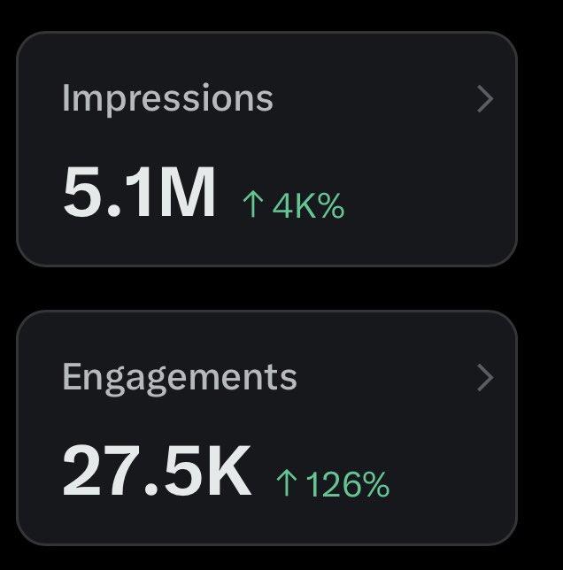 Founder_Rt_Hand's tweet image. I just unlocked the 5M+ impressions in less than 2weeks for a small account like mine.
Want to know how?
Follow and turn on post notification for next space to spill the tea.…
Next is to Yap about @apecoin and @froglings