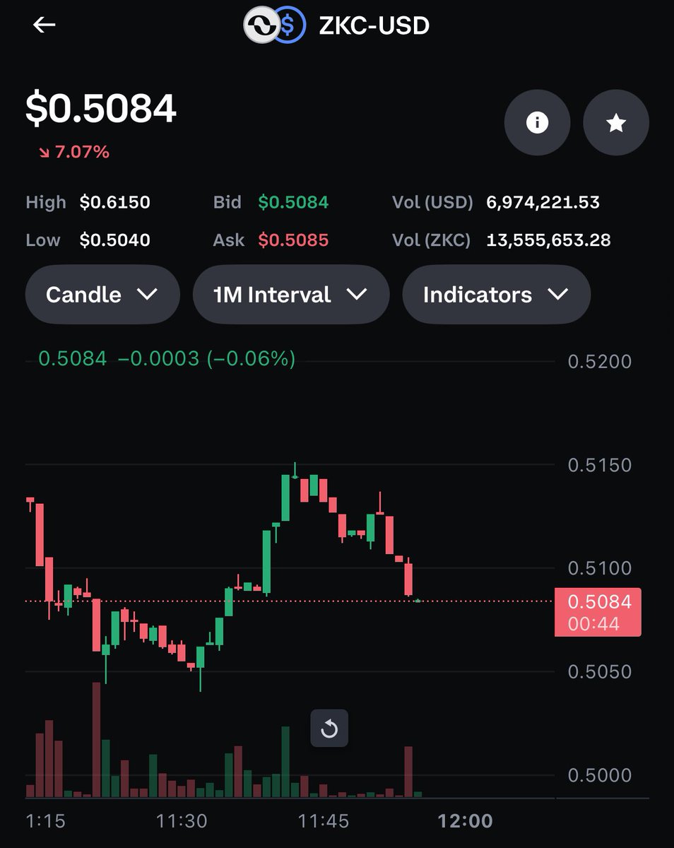 Pepe 💎FUND Power💎 tweet media