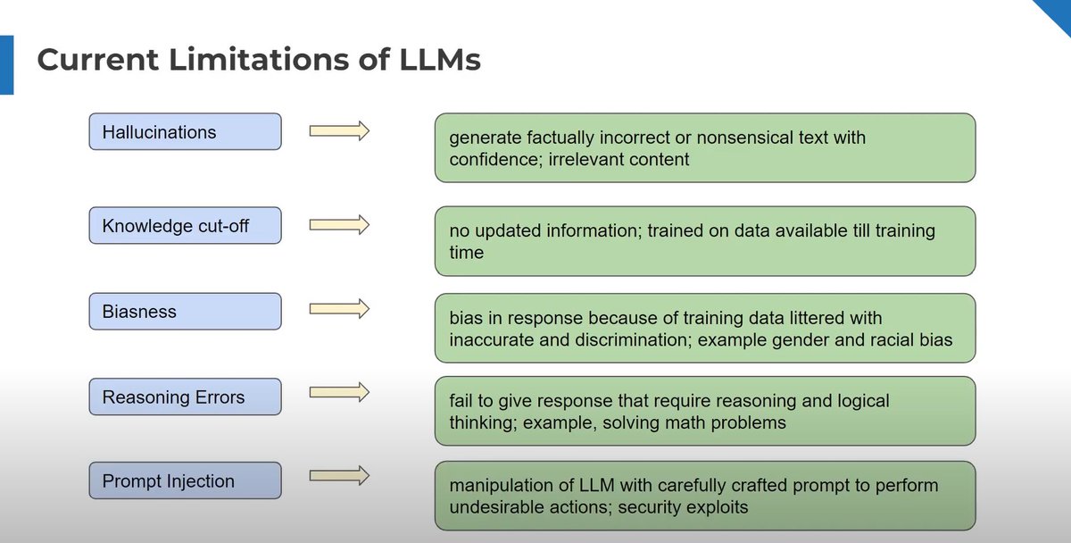 shruti_mz's tweet photo. #LUD2
Today I spent time learning about large language models, their evolution over the years, the mechanisms behind how they function, and the limitations they still face in practice.
#FestivalOfLearning
#LearningUtsav
#machinelearning
@learning_utsav https://t.co/DC6H7S0MtC