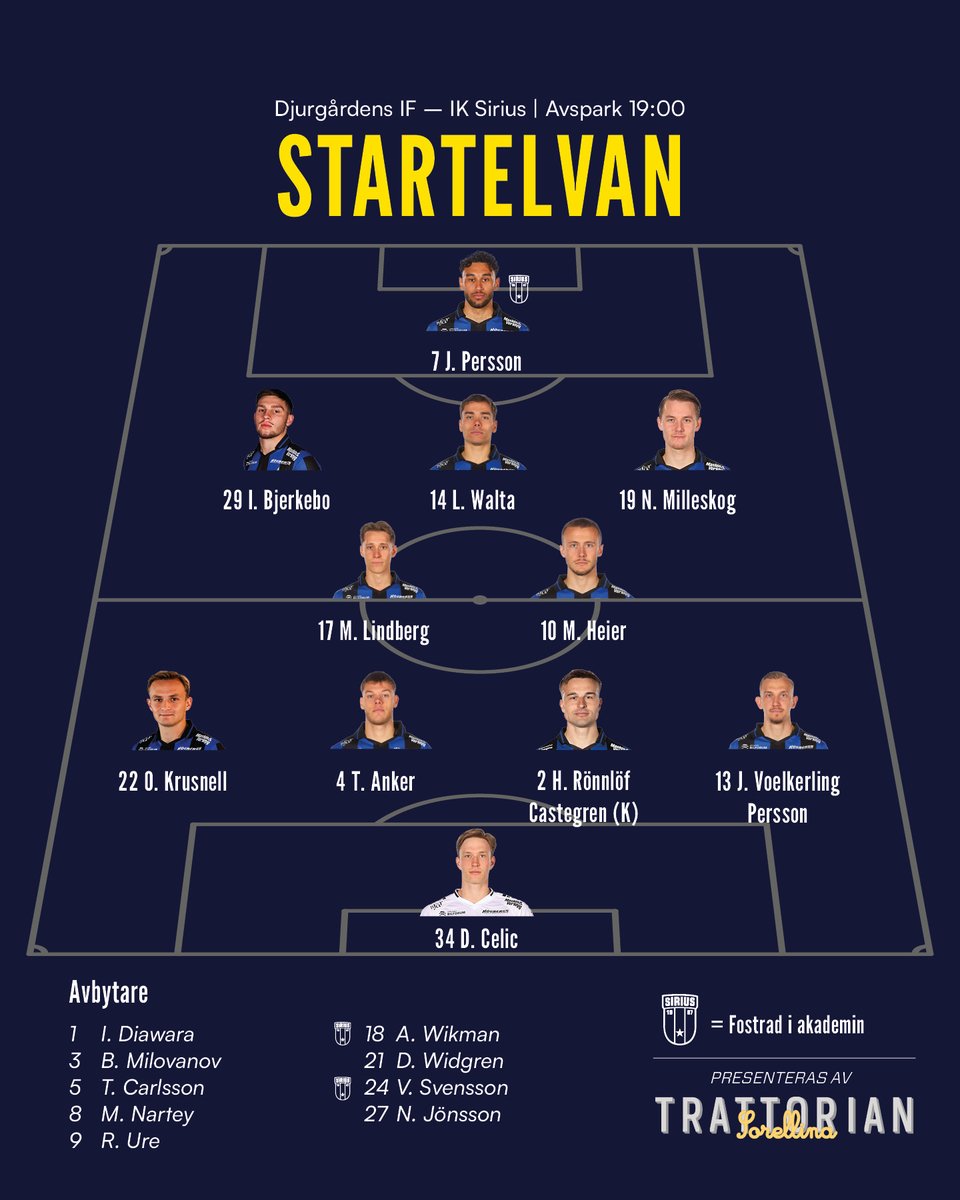 IK Sirius Fotboll tweet media