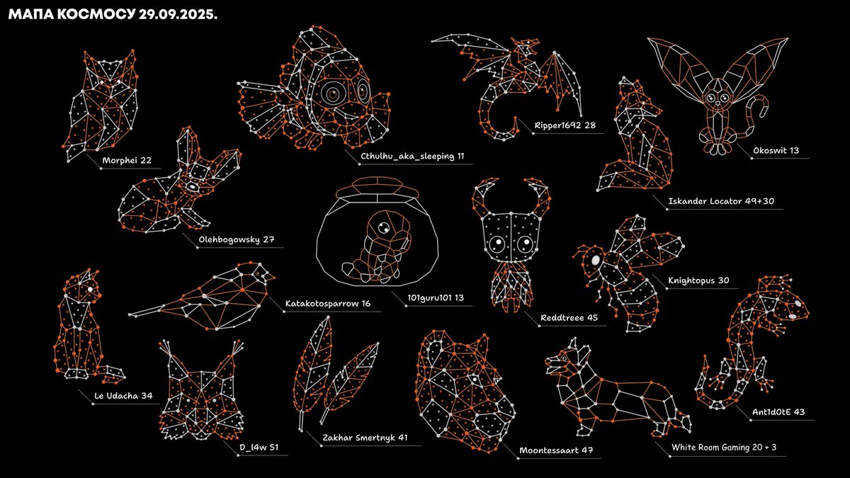 CozyGeometry's tweet image. І мапа Гео-Космосу з Сузір'ями, які тривалий час продовжують свої сабочки. Дякую. Ви прекрасні! Продовжуйте сяяти)