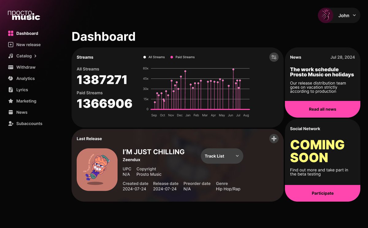 KushnirUI's tweet image. Dashboard for another music distribution platform 💫
#Dashboard #musicdistribution #music #distribution #ui #uiux #design #webdesign #web #uidesign #figma