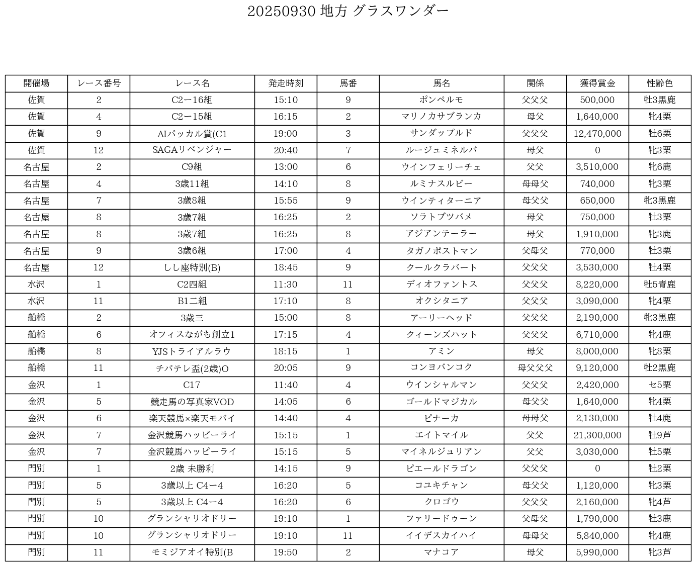 ウマ娘　スイープトウショウ　キングヘイロー　キタサンブラック　グッズ　まとめ売り GU3FtiVaoAAn2Ai.jpg:large