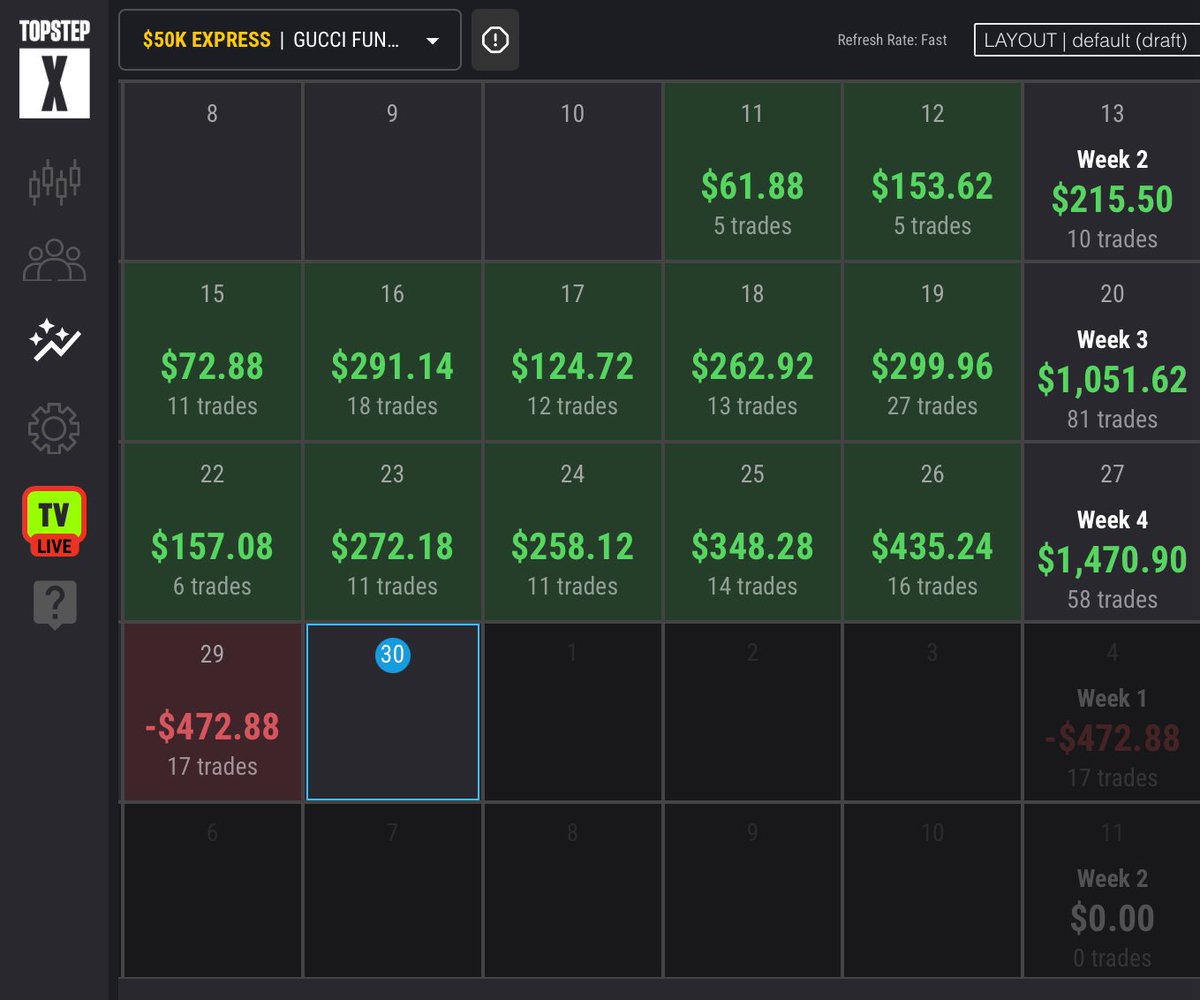💀 dead. $nq