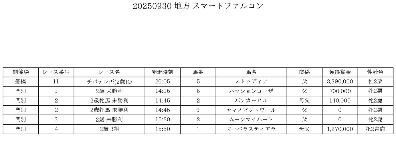 セイウンスカイ　馬券 Amazon.co.jp: 現地ラインクラフト 秋華賞 福永祐一 単勝馬券