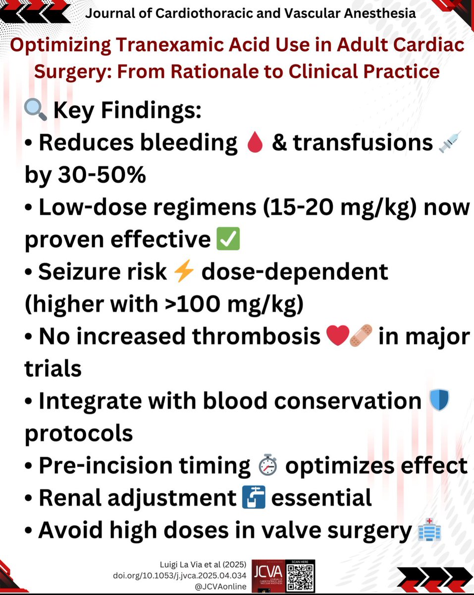 Optimizing Tranexamic Acid Use in Adult Cardiac Surgery: From Rationale to Clinical Practice.TXA in cardiac surgery: New evidence supports lower doses (15-20 mg/kg) with maintained efficacy &amp; reduced seizure risk. #CardiacSurgery #Anesthesia 
doi.org/10.1053/j.jvca…