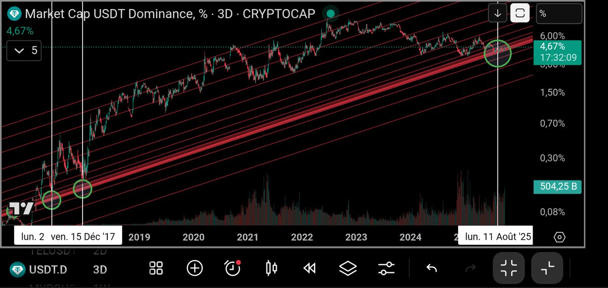 Xis24X's tweet photo. The market has already topped.... Btc topped around August 14th.... Bear market has started https://t.co/PUYQbhQy6A