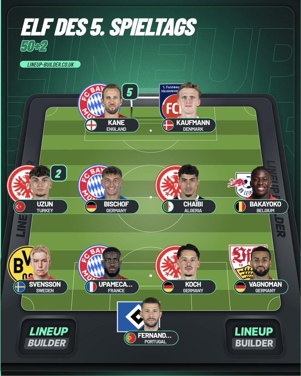 50+2 Elf des Spieltags tweet media