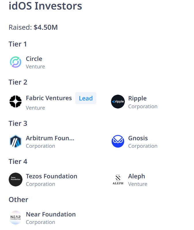 AIrdrop_VIE's tweet photo. Săn Airdrop #idOS_network   - Raise $4,5M

 Dự án gọi vốn 4.5M$ Từ các quỹ Như Circle, Arbitrum,Ripple....vv

🔗Truy Cập : https://t.co/hDohmv7w40

🦊Connect ví EVM-Quét khuôn mặt.

🌐Hoàn thành các nhiệm vụ Social.

✏️Check in hằng ngày .

#Airdrop #Arbitrum #Ripple https://t.co/o3Jd2fNRO0