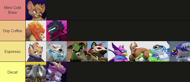 Pre-Port Tier list
1. Tiers not ordered and any of these characters could win a major
2. Top 3 characters need throw nerfs, Lox needs throw nerf and buffs, Absa needs better playerbase
3. Wrastor still needs a lot of development from playerbase and more vods