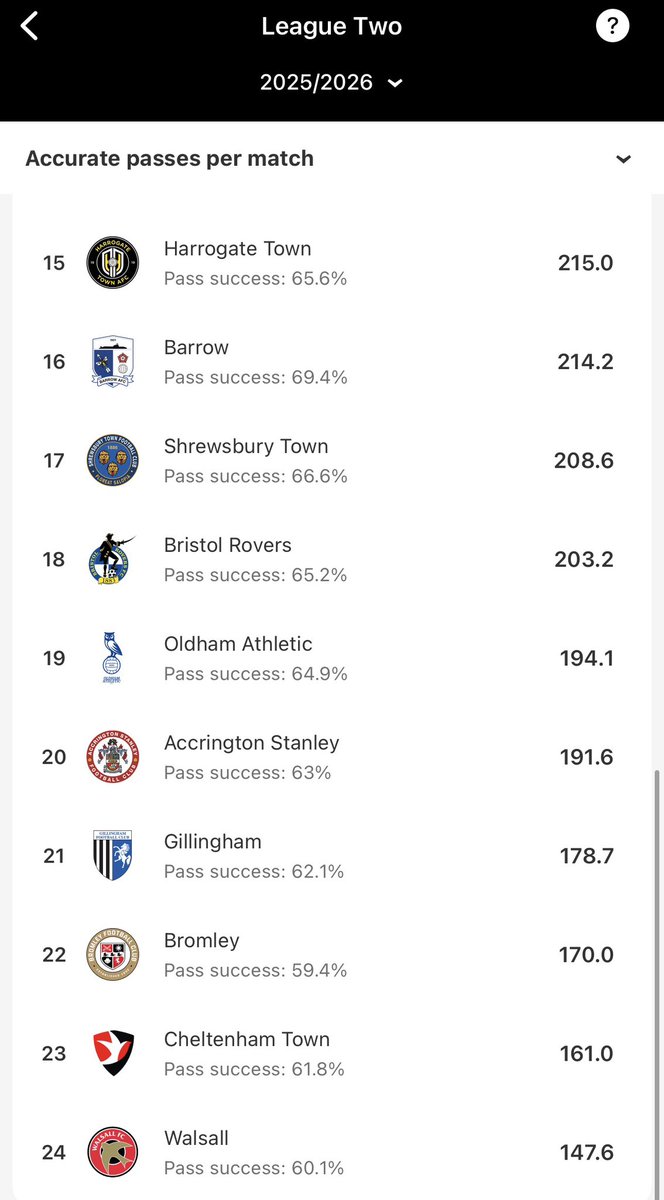 BurkeSzn_'s tweet photo. We have evolved into peak Sadler-ball https://t.co/utV67nNaLM