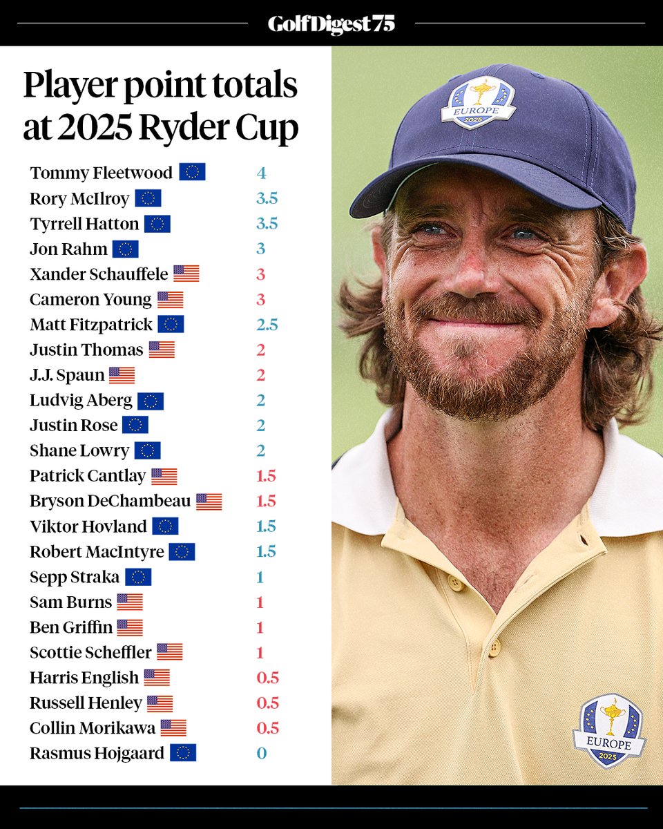 Golf Digest tweet media