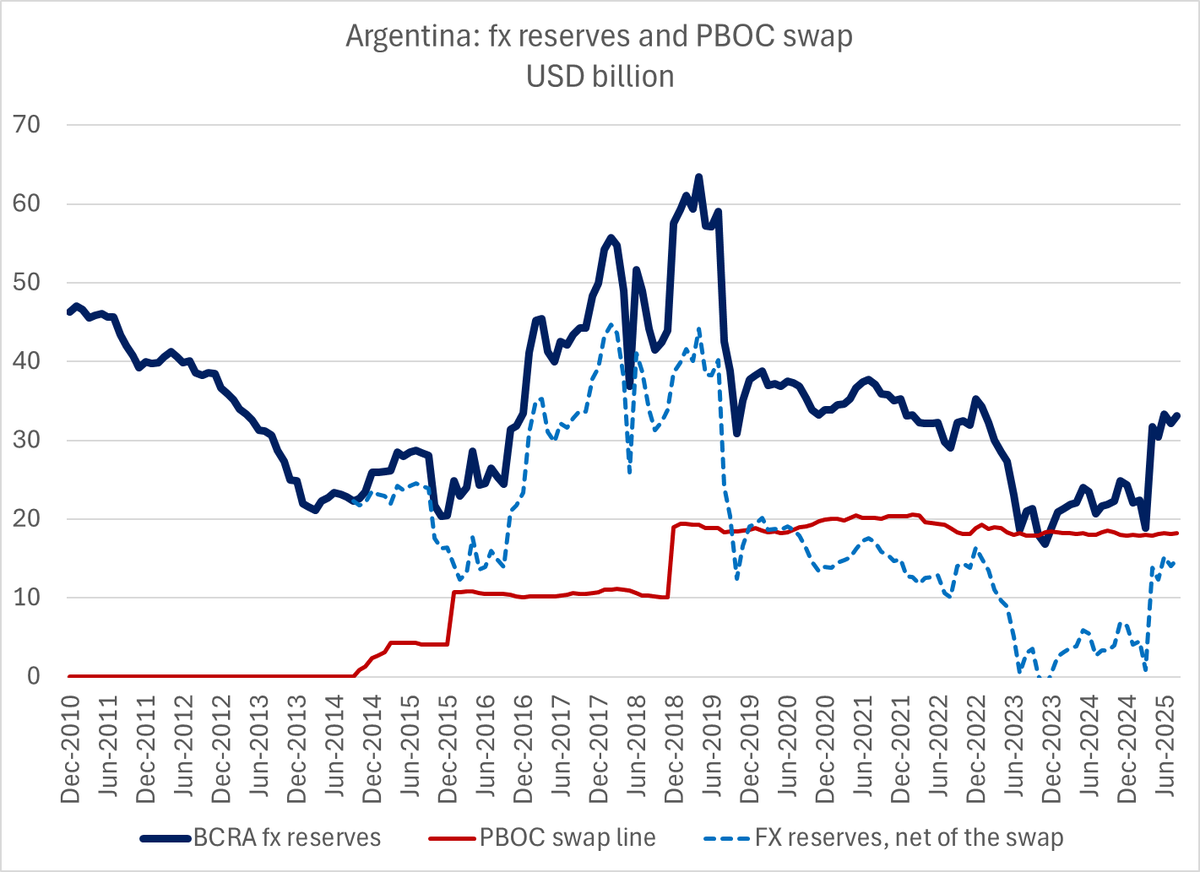 Brad Setser tweet media