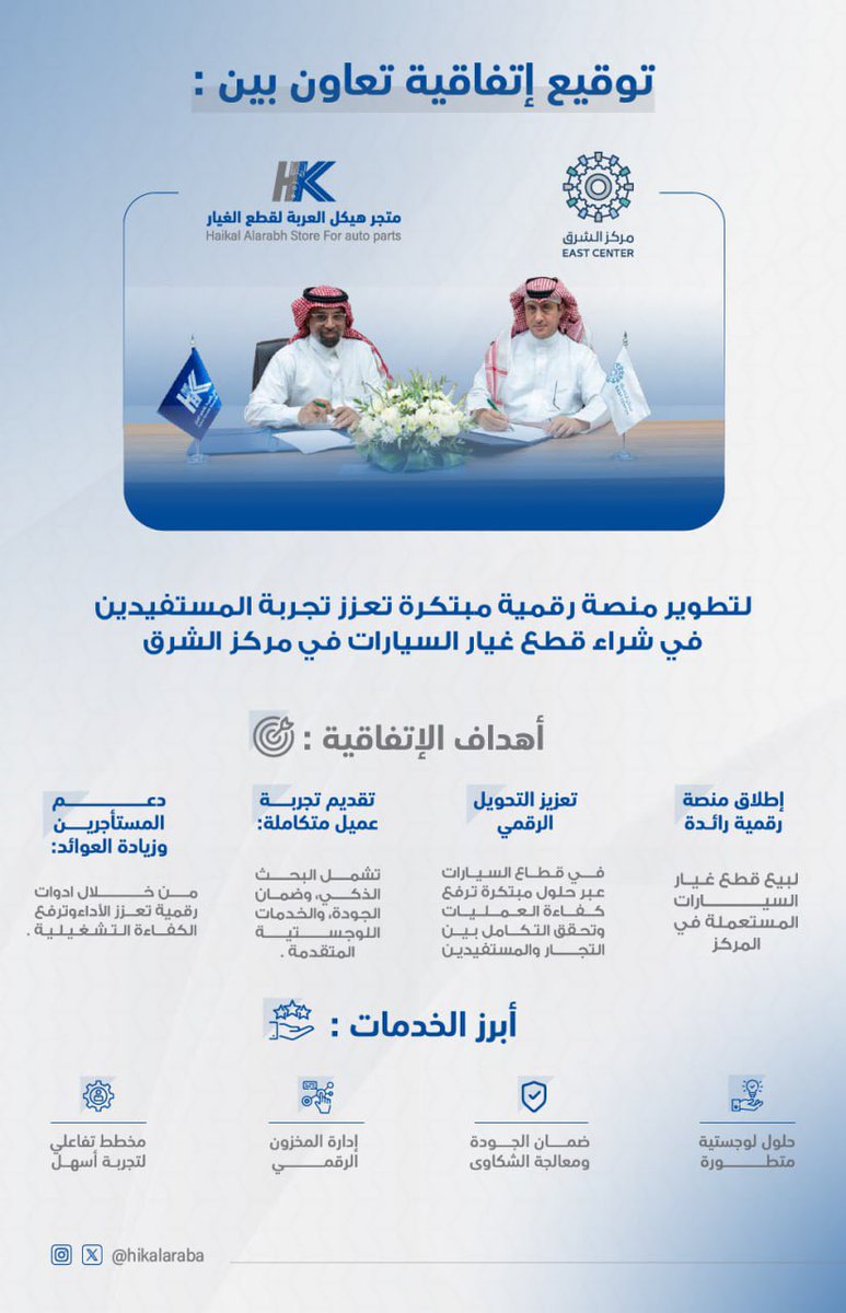 hikalaraba's tweet photo. يسعدنا في #هيكل_العربة توقيع اتفاقية تعاون مع  مركز الشرق
@theeastcenter 
 لتطوير منصة رقمية مبتكرة في مجال قطع غيار السيارات المستعملة، وذلك بهدف رفع الكفاءة التشغيلية وتعزيز التكامل بين الموردين والمستفيدين.

يأتي ذلك ضمن توجه #الرياض_القابضة لتطوير سلسلة القيمة للمركبات. 🚀✨ https://t.co/zw7IUuzXxm