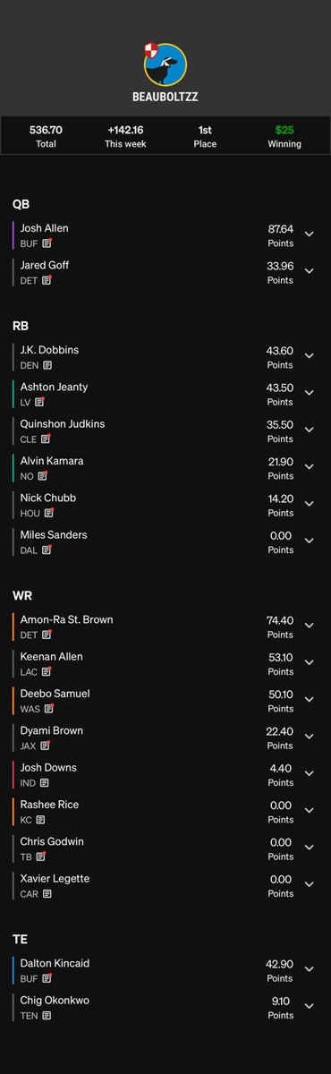 BeauBoltzz24's tweet photo. @ChessLiam I have one also a Josh Allen team https://t.co/xCxPTe3XAN