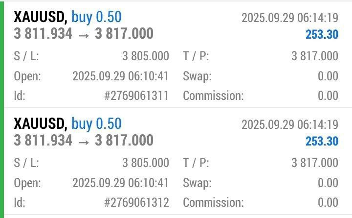 Mr_james989's tweet photo. Wohoo!! $Gold Hitt 1st TP!! 50 Pips Profit 

Close half and set BE

#XAUUSD #GOLD #TEADING #FOREX

Telegram Channel link 
 https://t.co/I73tgWpNsv https://t.co/v30ezUsOYp