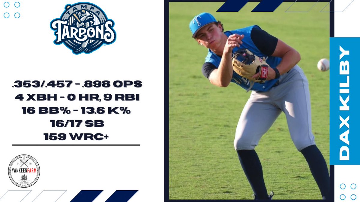 🎙️Can’t wait to see a full season of Dax Kilby!!

#RepBx #Yankees