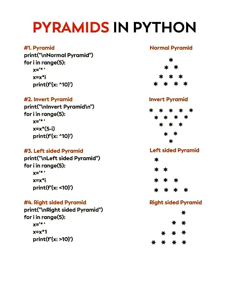 PythonPr's tweet image. Pyramids in Python Code Examples for Beginners