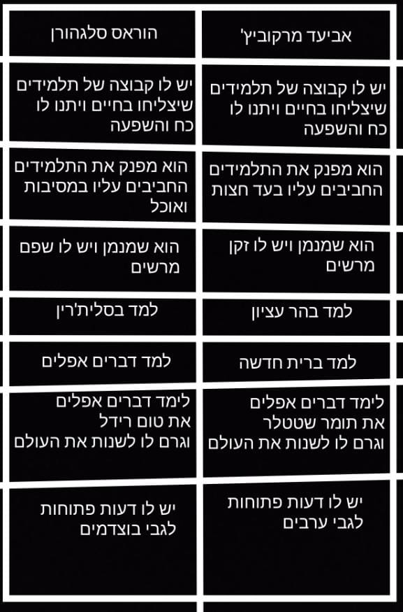 אביעד מרקוביץ | Aviad Markovitz tweet media