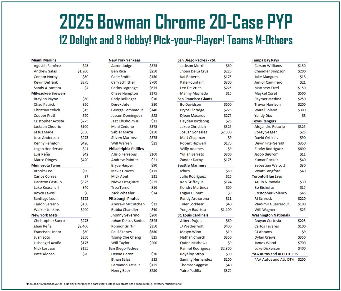 Grand Salami Sports Cards tweet media