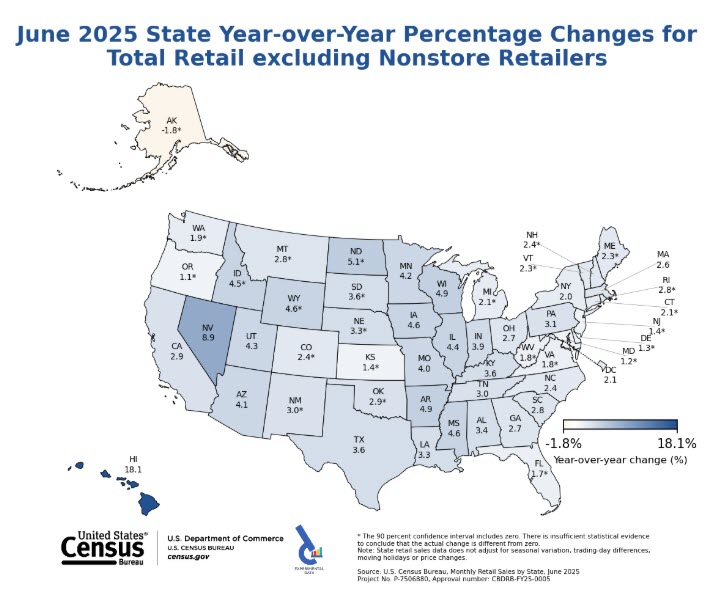 uscensusbureau's tweet image. 🛍️ June 2025 monthly state-level retail sales are now available.

census.gov/retail/state_r…

#CensusEconData #MSRS #MonthlyStateRetailSales #RetailSales