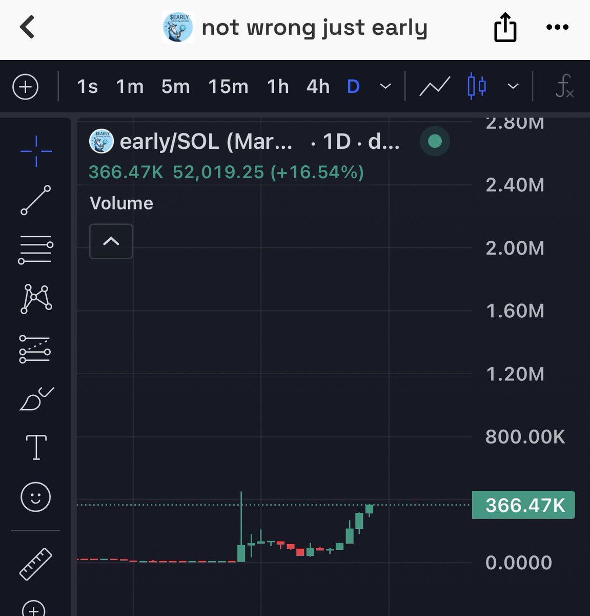 Gave everyone a heads up at 307k yesterday, now there’s a new floor at 366k. I hope you all bought. We haven’t even started yet, make sure to be $early or you will regret it when the new floor is 1million shortly.

Ca: 7ukFzJA7V6f28YieCjXcEXqiK8tAfbyXyvK6b36pump

#1000xgem