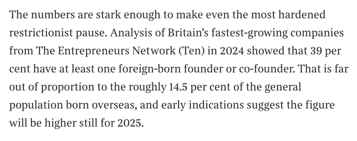 Great to see our research referenced here. Year after year, our findings highlight the vital role immigrants play in building many of Britain’s most successful companies