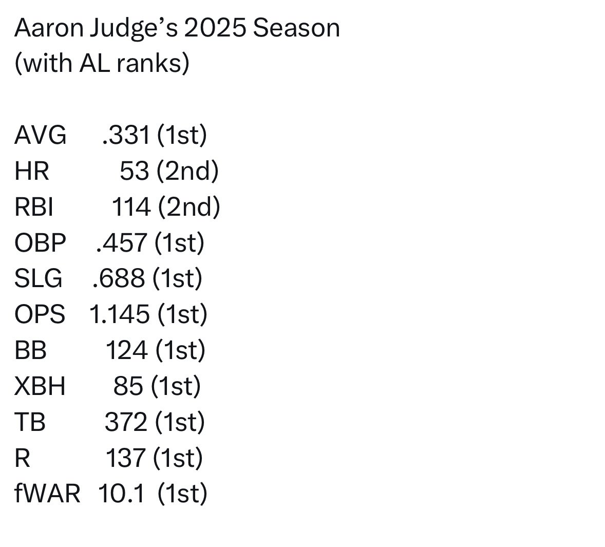 <a href="/MLBONFOX/">FOX Sports: MLB</a> More stats…