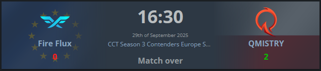 i kolejny win na Fire Flux 2:0
16:13 Ancient 
13:5 Mirage
Mamy final cct contenders 🥳