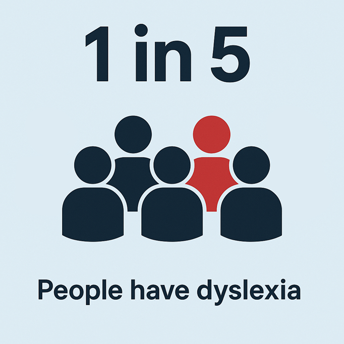WRPTA's tweet photo. 📷 Did you know?

Dyslexia affects 1 in 5 people.

That means chances are, you know someone with dyslexia - even if they’ve never shared it.

October is Dyslexia Awareness Month 📷 Let’s raise understanding together!

#DyslexiaAwareness #LiteracyForAll https://t.co/G0Ya5UaDTI