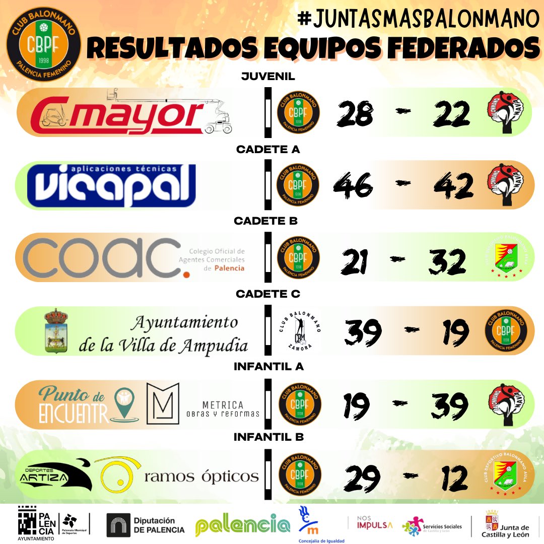 🤾‍♀️ CANTERA | Resultados de nuestras chicas en la segunda jornada. 🤩#JuntasMásBalonmano