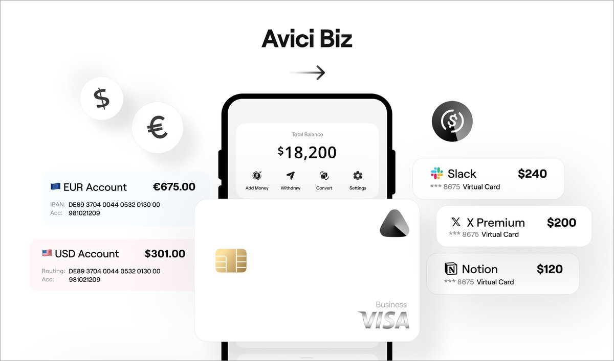 Avici Biz for startups, DAOs and institutions  

→ USD Signature Visa card powered by USDC
→ USD, EUR Accounts to receive fiat &amp; convert to USDC instantly, Available in 150+ countries 

..and so much more. Reply “Biz” to get the early-access form today.