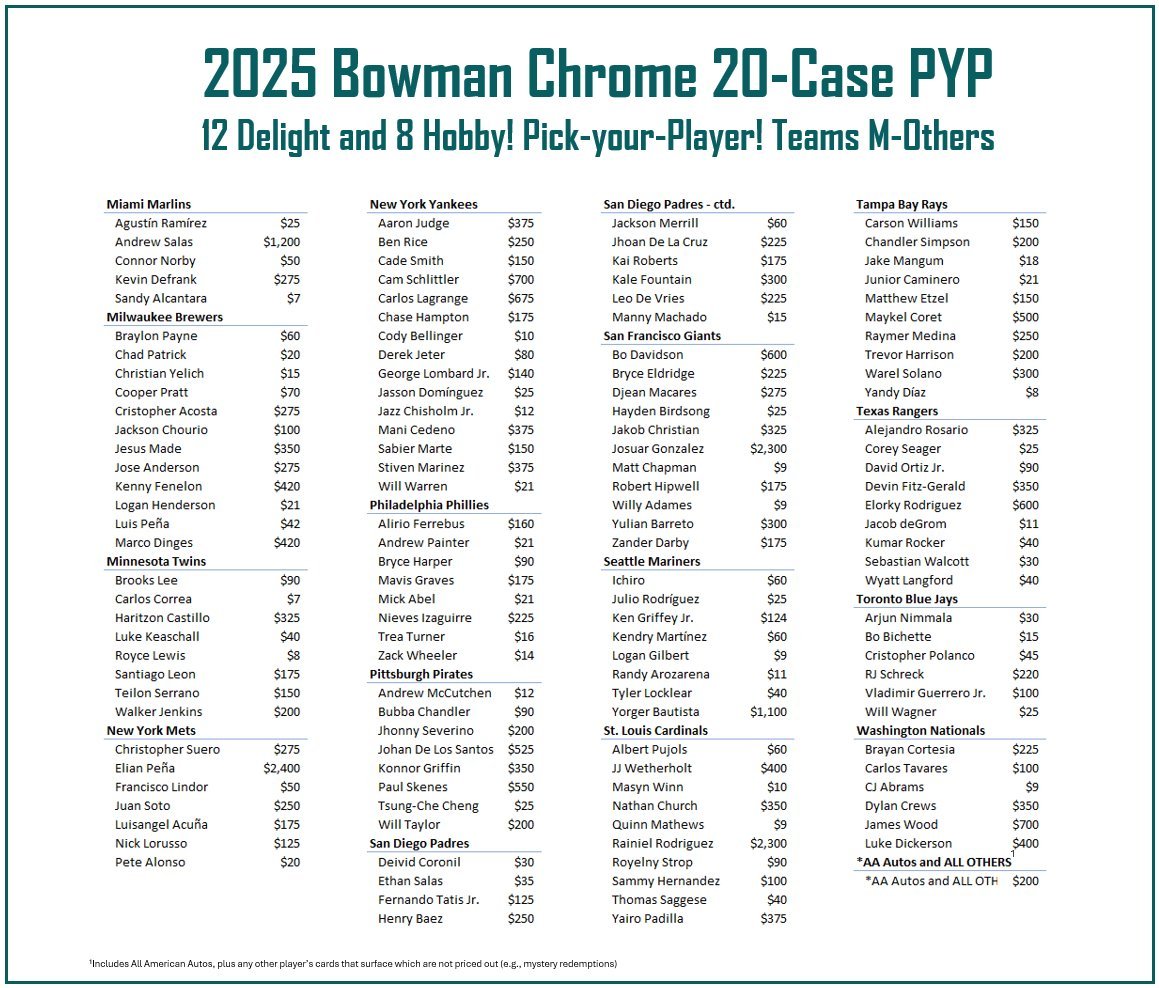 Grand Salami Sports Cards tweet media