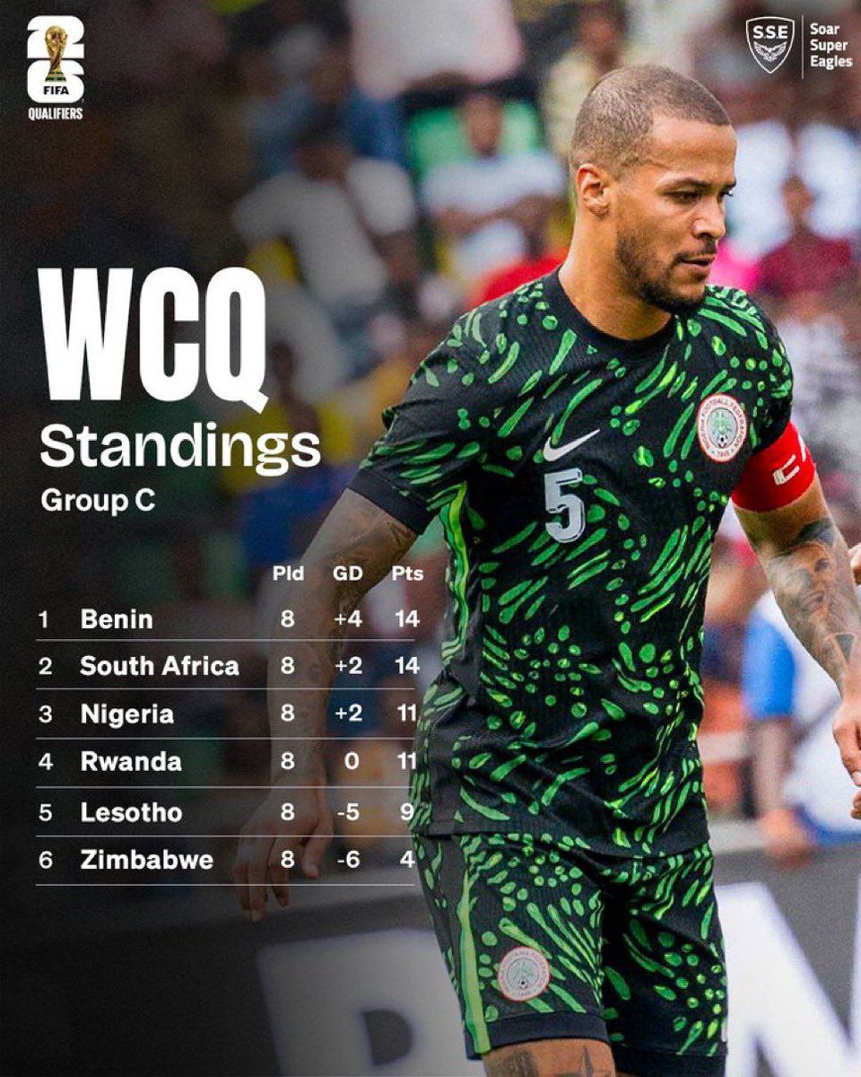 Fifa has officially deducted 3 points from South Africa as penalty for fielding an ineligible player

That's the group as it stands after the deduction.

The hopes are high now for Nigeria to qualify 🔥🔥