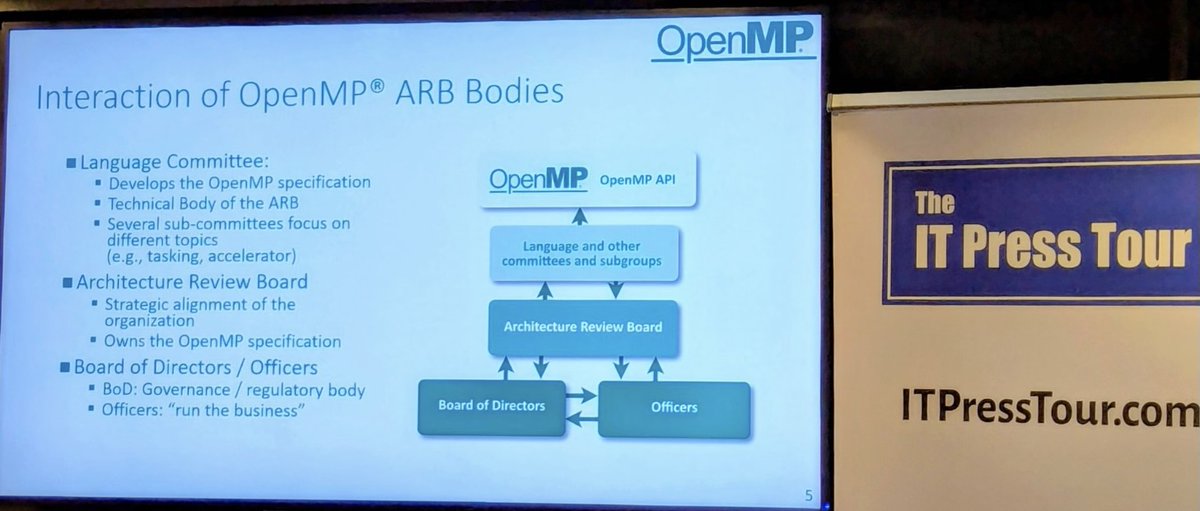 ITPressTour's tweet image. Why OpenMP Matters for Developers Running AI and HPC Workloads. @NeilCHughes #TechTalksNetwork bit.ly/4nsO1cZ @OpenMP_ARB #MultiCloud #Parallelism #HighPerformance #SharedMemory #API #ITPT @ITPressTour 63rd Edition in Amsterdam